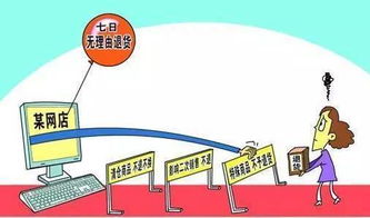 五月起，商品房代購代銷新規影響深遠